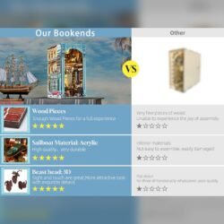 Hemingway House – DIY Book Nook Kit Hemingway House – DIY Book Nook Kit